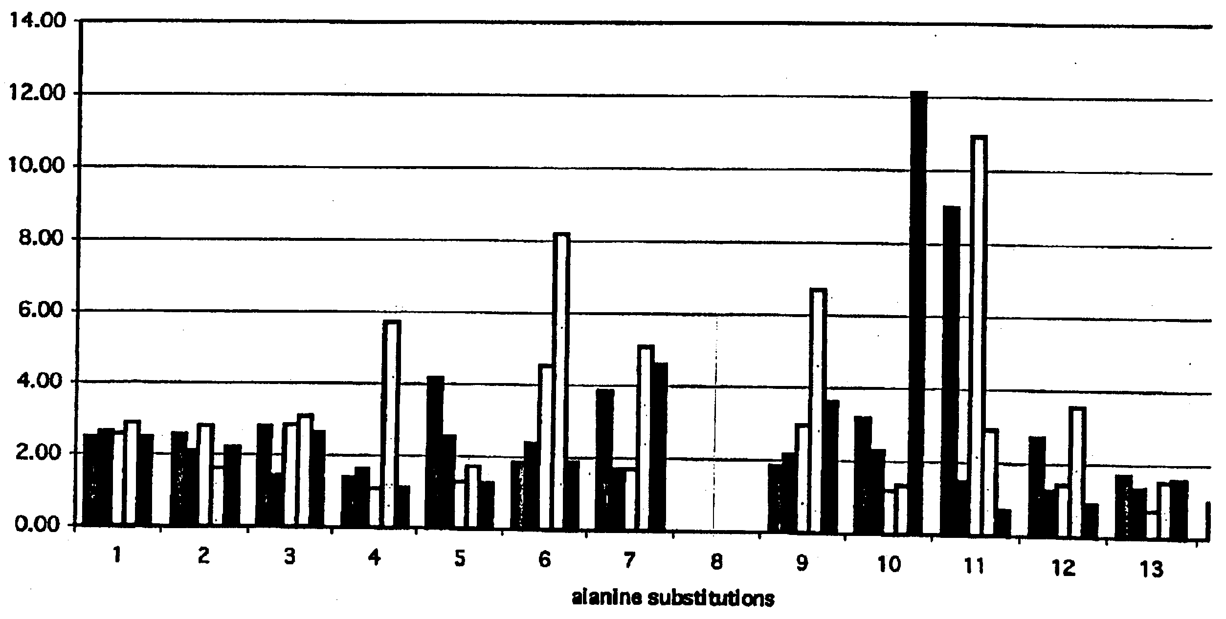 Proteins producing an altered immunogenic response and methods of making and using the same