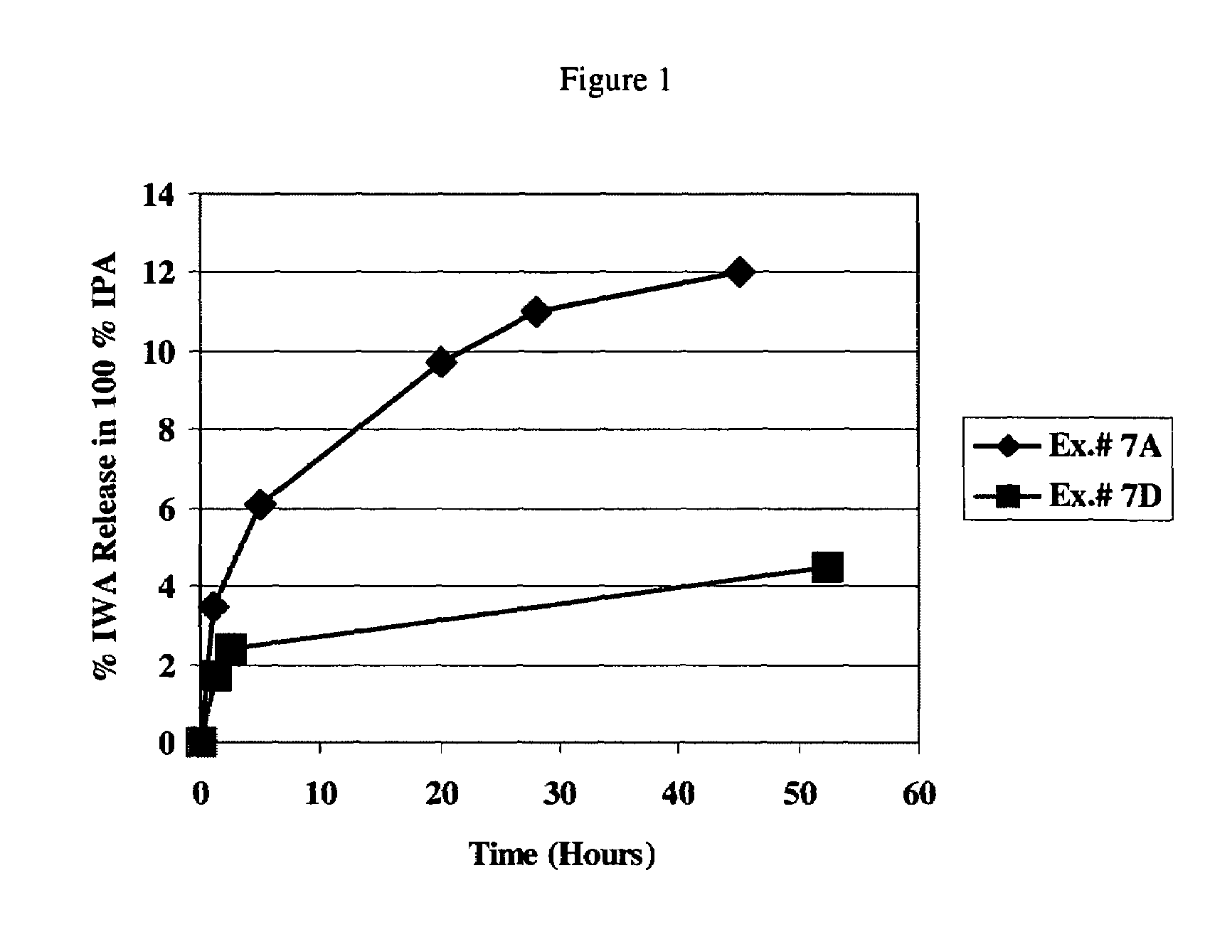 Wettable hydrogels comprising reactive, hydrophilic, polymeric internal wetting agents