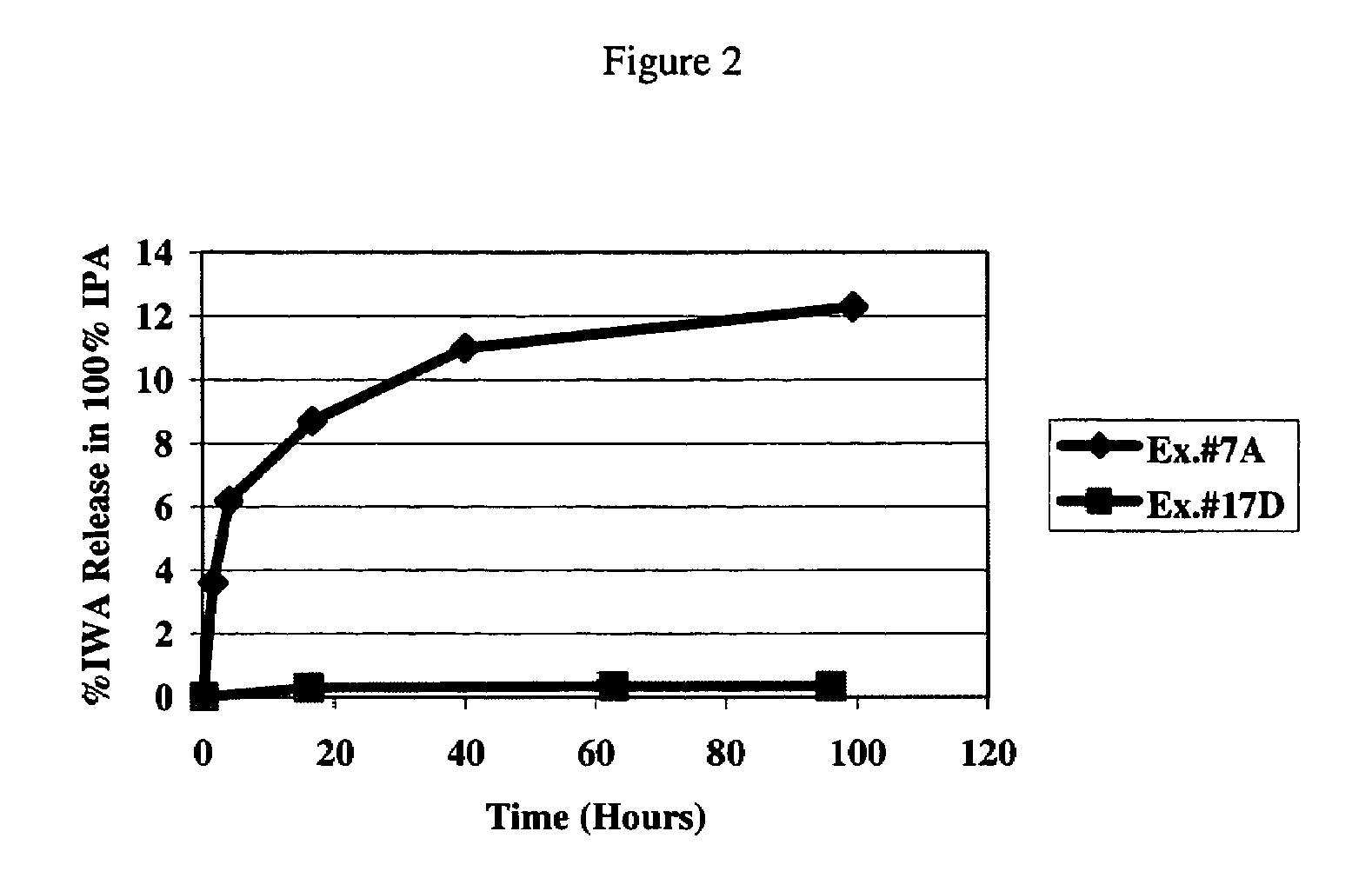 Wettable hydrogels comprising reactive, hydrophilic, polymeric internal wetting agents