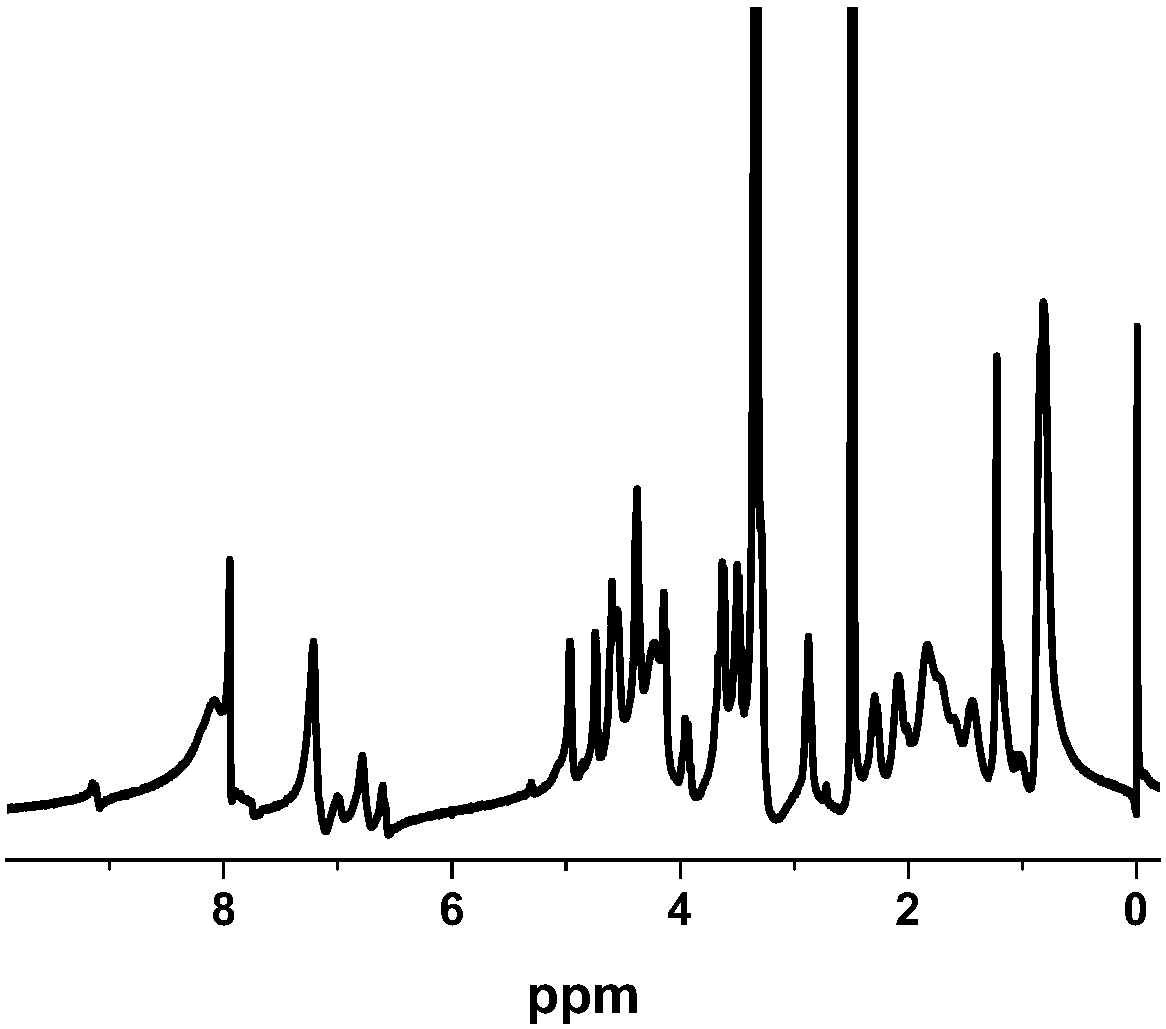 Zein and glycopolypeptide graft and its preparation method and application