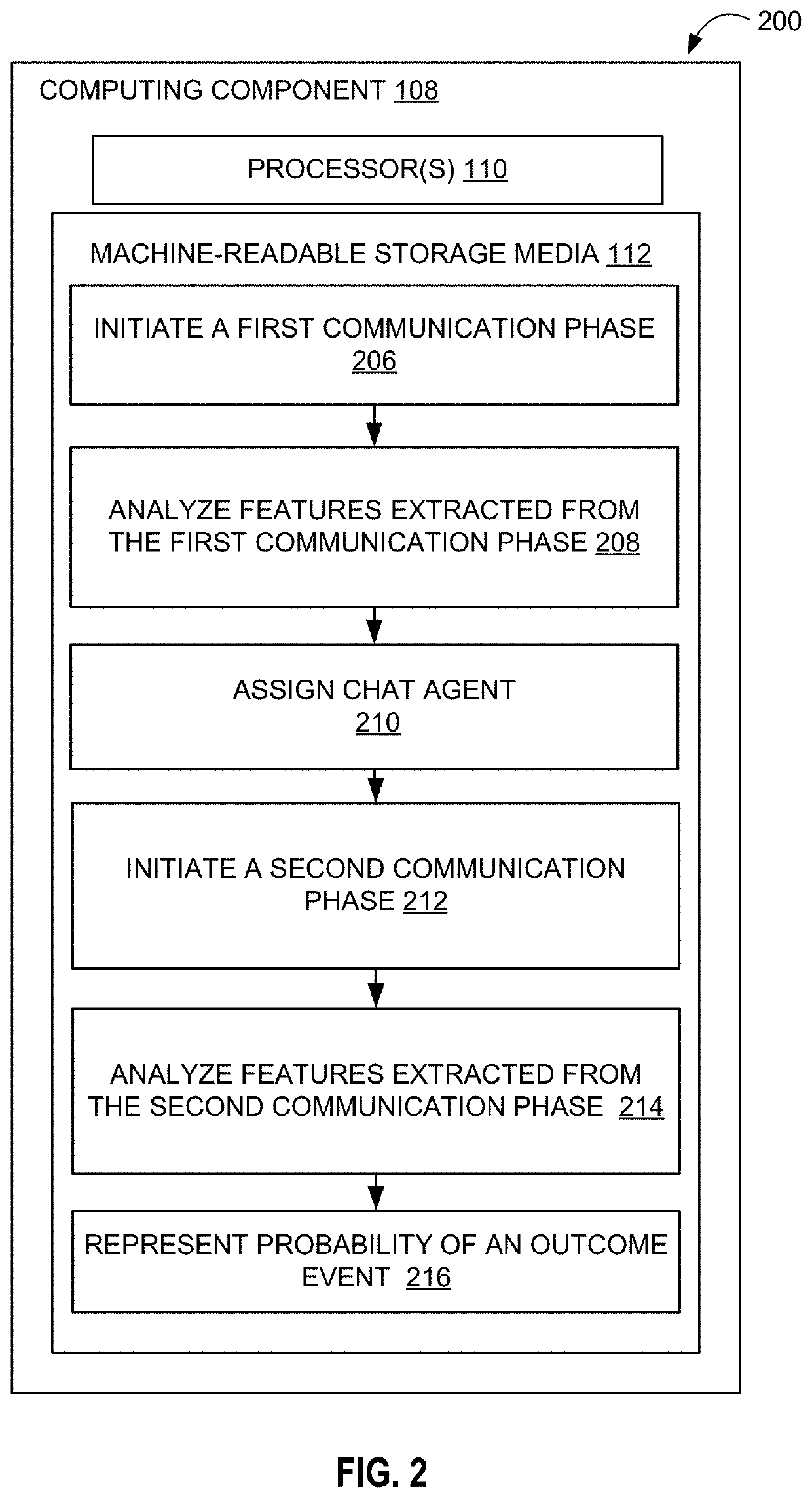 Systems and methods for predicting and optimizing the probability of an outcome event based on chat communication data