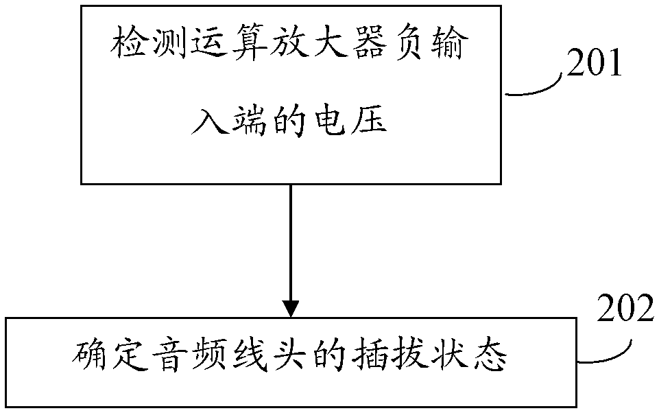 A direct drive circuit and method for plugging and unplugging detection of audio wires