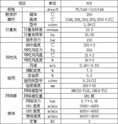 Porous microfine denier polyamide 6 pre-oriented yarn, its preparation method and device