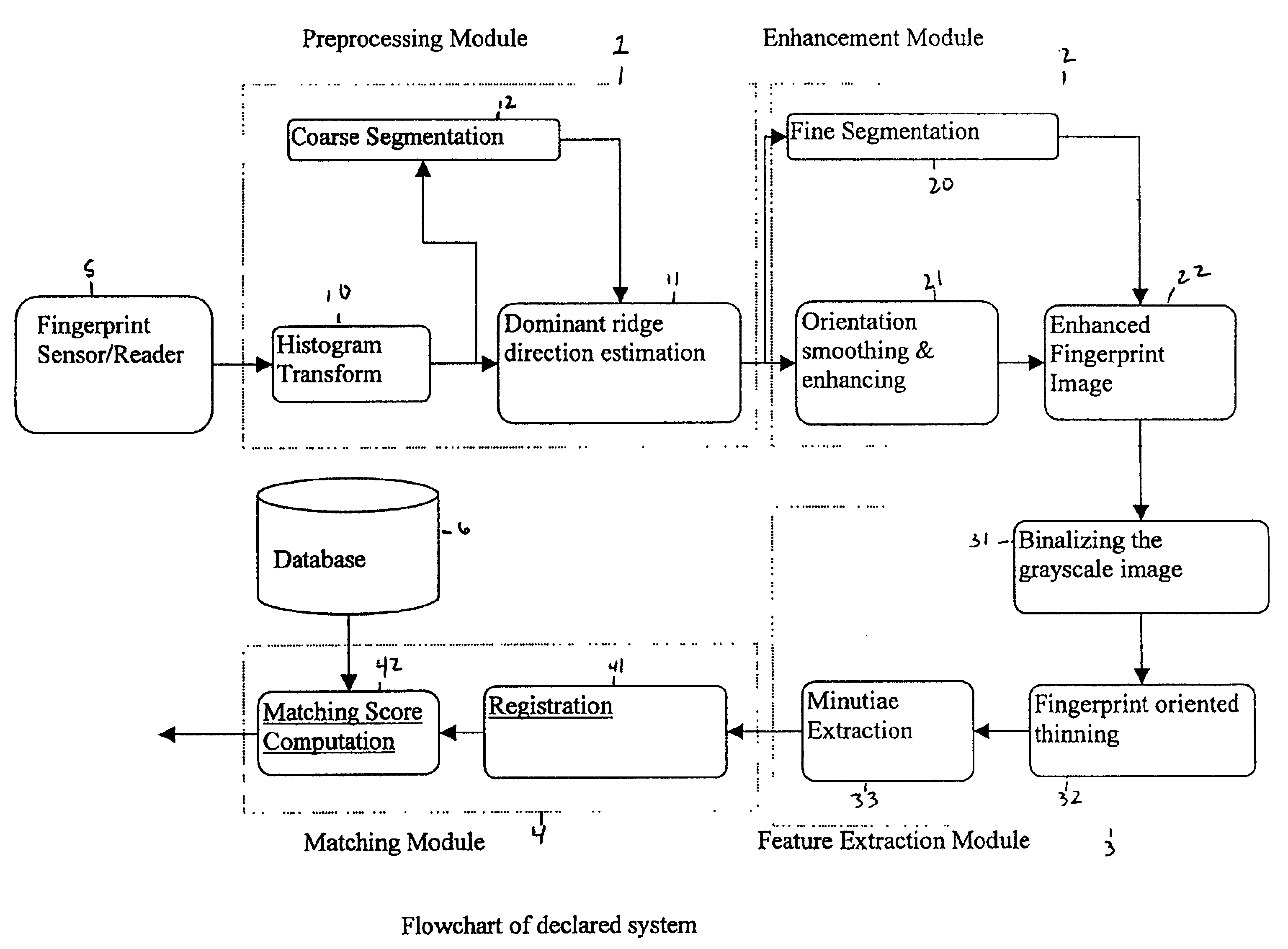 Wavelet-enhanced automated fingerprint identification system