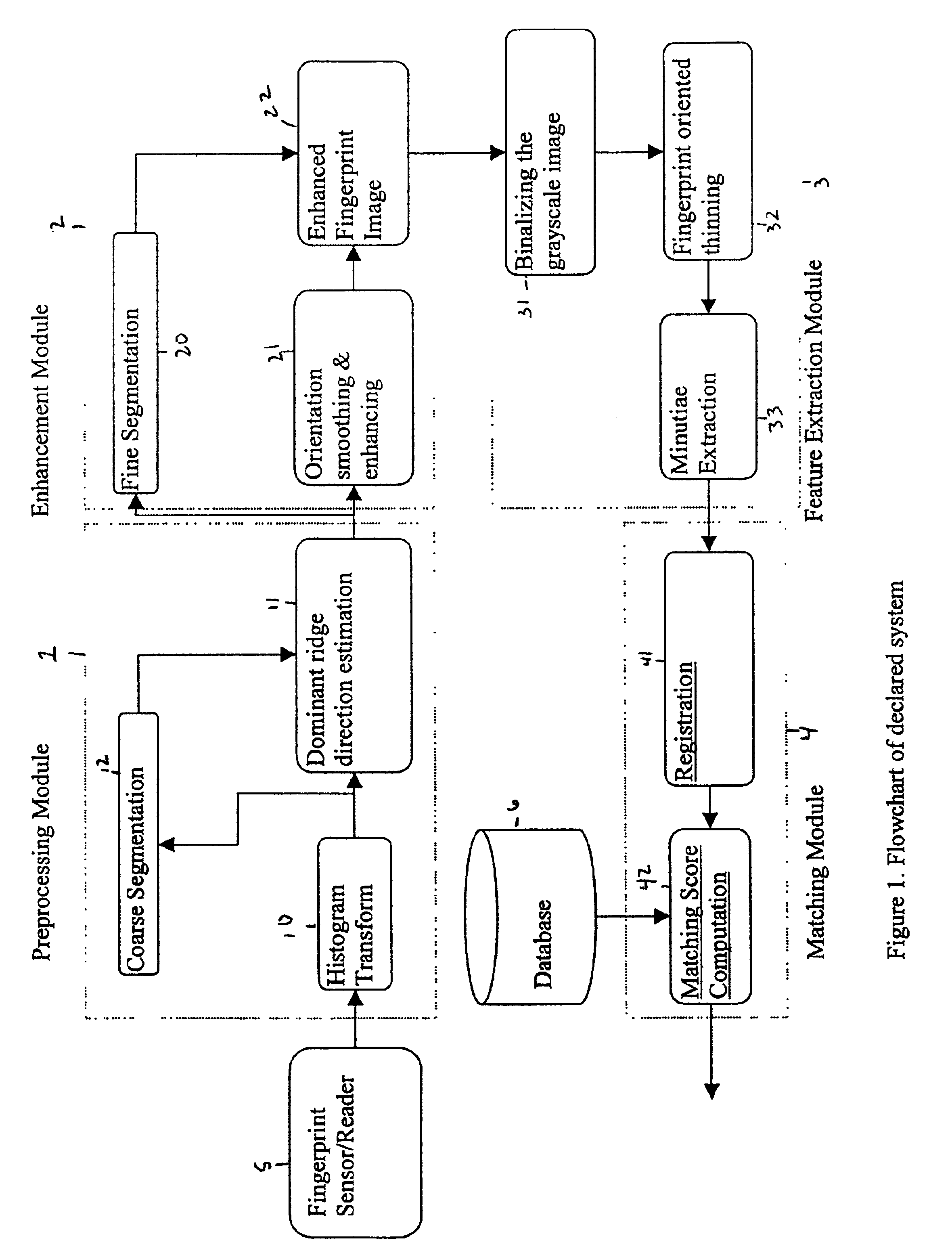 Wavelet-enhanced automated fingerprint identification system