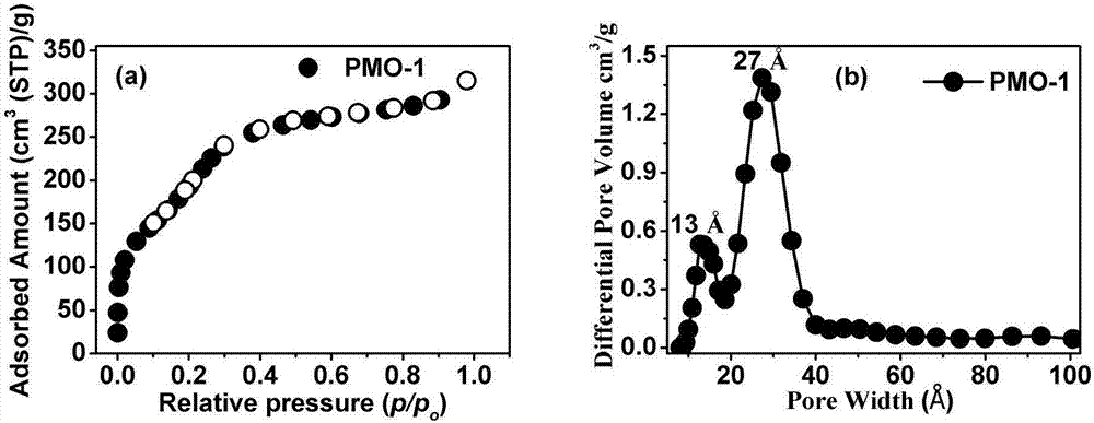 Periodic mesoporous organosilicon material and preparation method of polymer composite material thereof