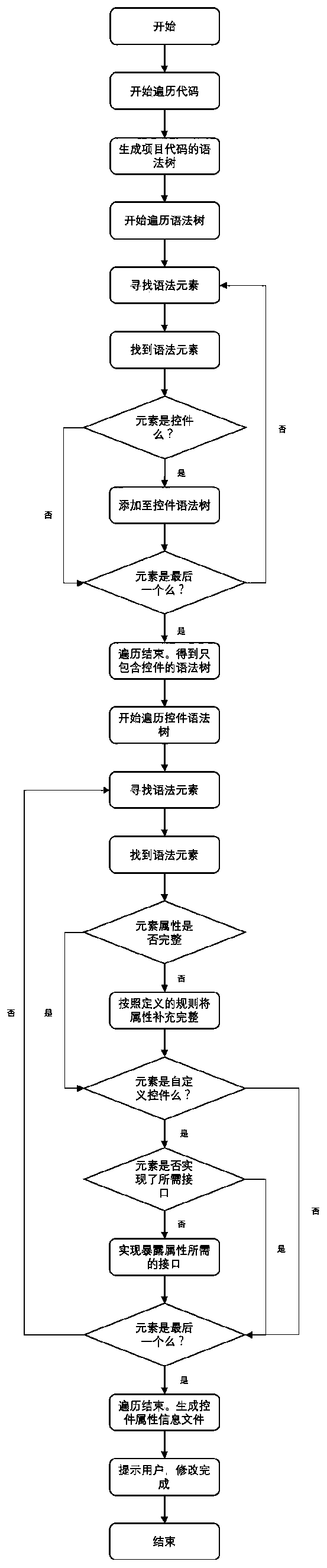 Auxiliary method for automatic testing of PET-CT system control software