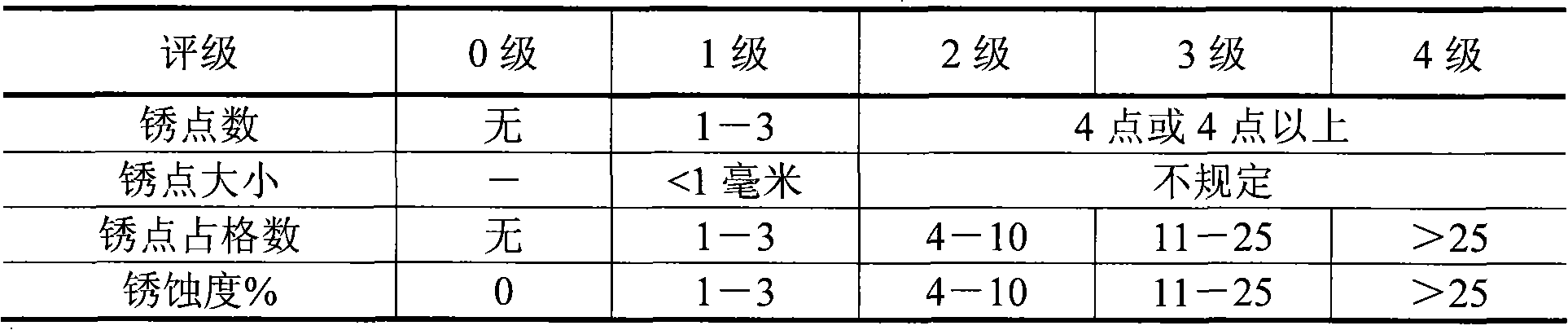 Wet leveling liquid composition and use thereof