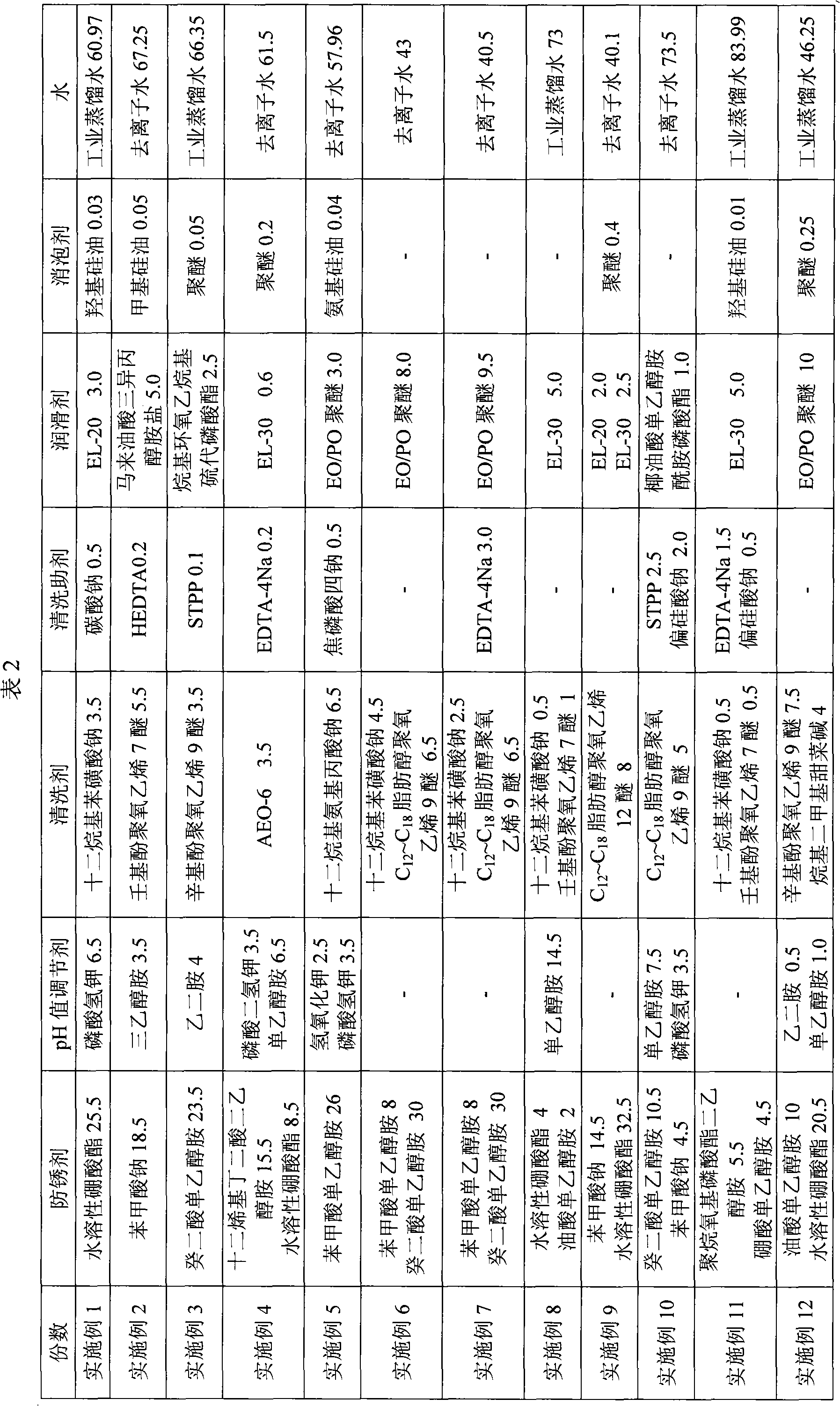 Wet leveling liquid composition and use thereof