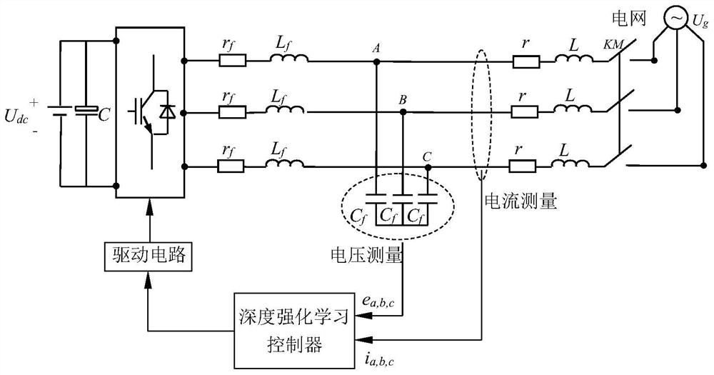 Inverter controller based on deep reinforcement learning