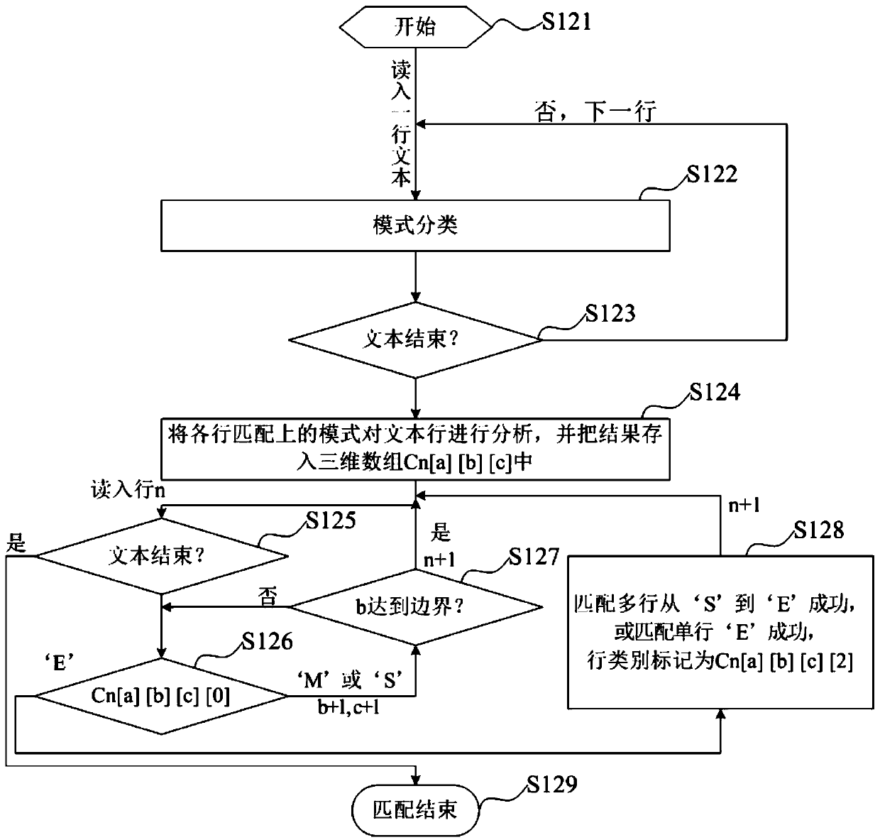 Text event information extraction method, electronic device and nonvolatile storage medium