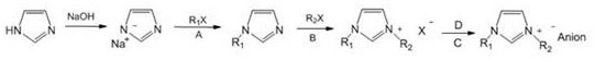 Spontaneous combustion ionic liquid containing tension ring structure and application