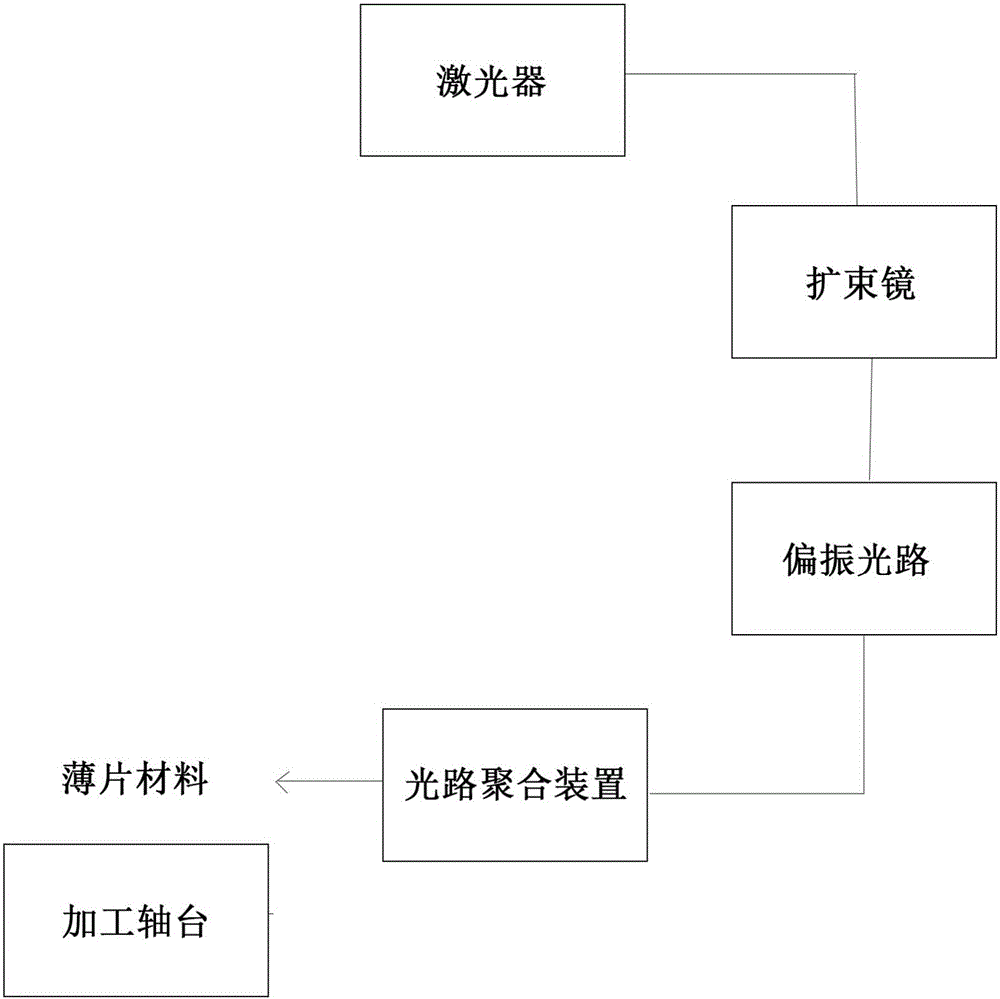 Random colorful three-dimensional entity false proof mark and manufacturing device and method