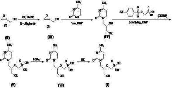 A kind of synthetic method of antiviral drug cidofovir