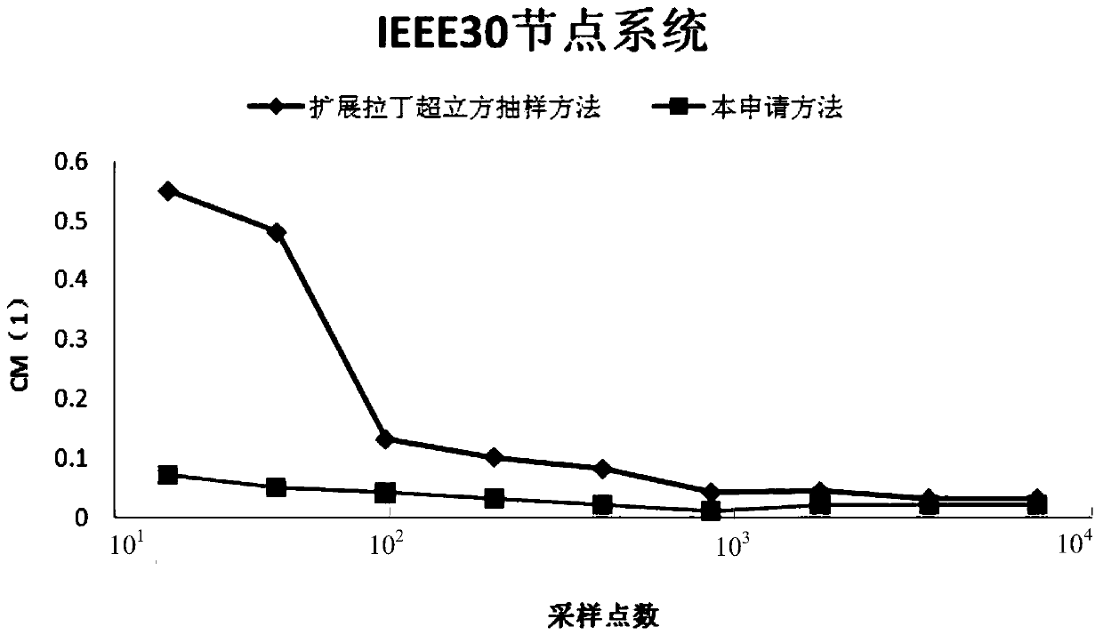 Harmonic limit value distribution method for wind power and photovoltaic power generation grid connection