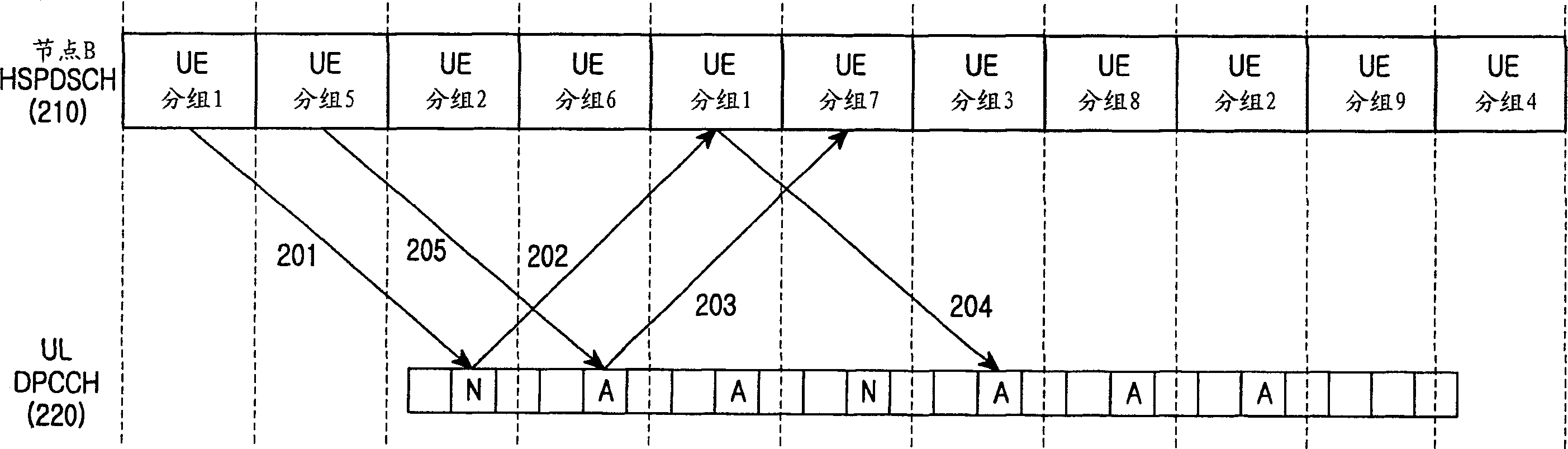 Device and method for retransmitting data in mobile communication system