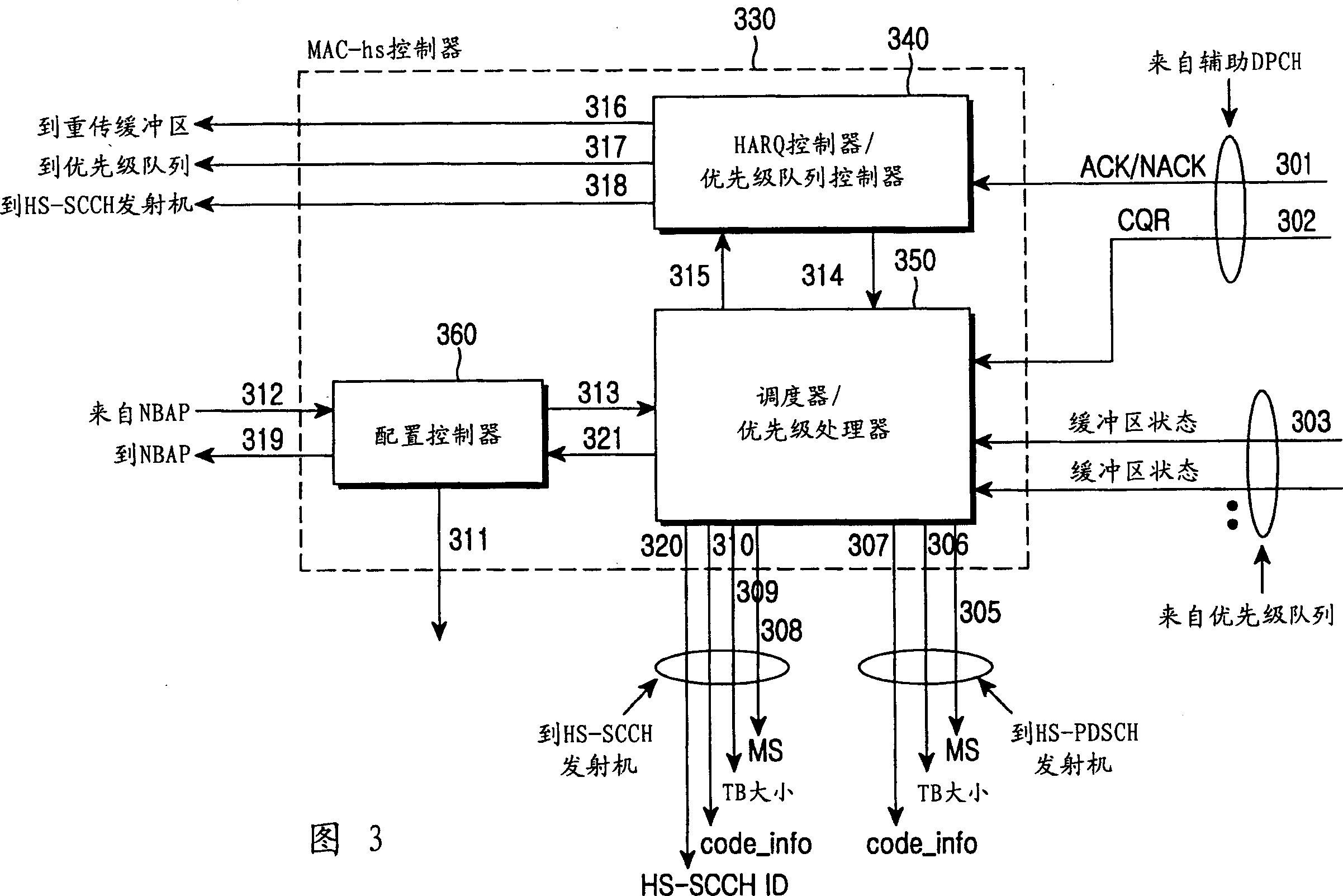 Device and method for retransmitting data in mobile communication system