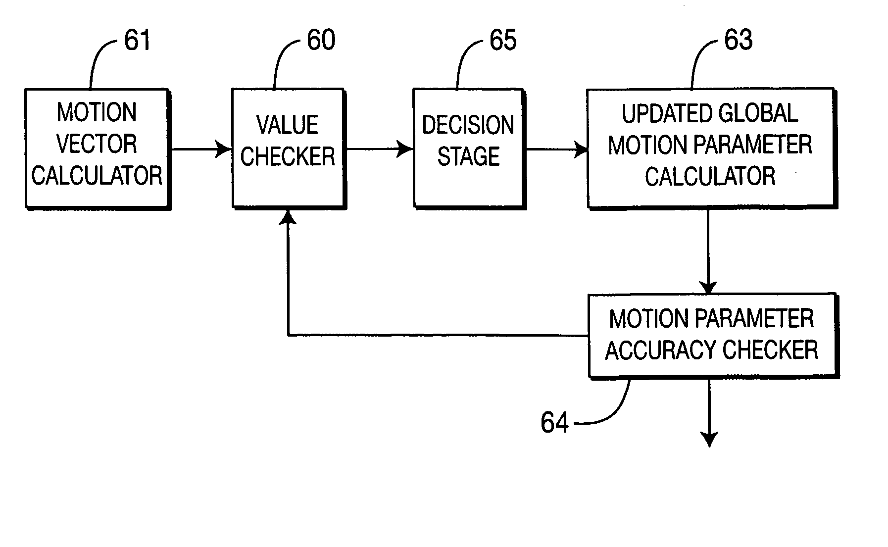 Method and apparatus for calculating interatively for a picture or a picture sequence a set of global motion parameters from motion vectors assigned to blocks into which each picture is divided