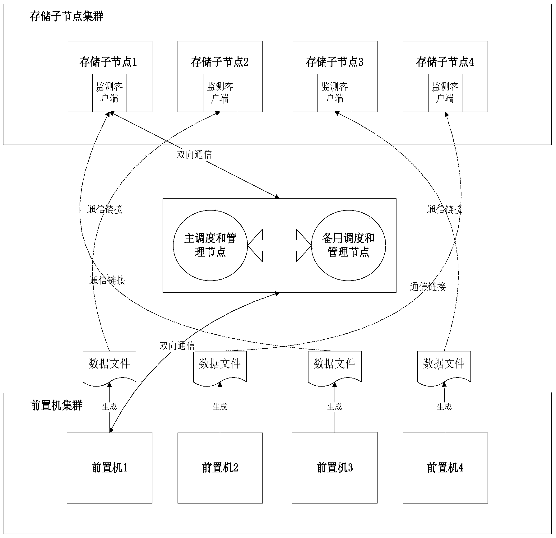 Massive data storage method and system of power utilization information collecting system