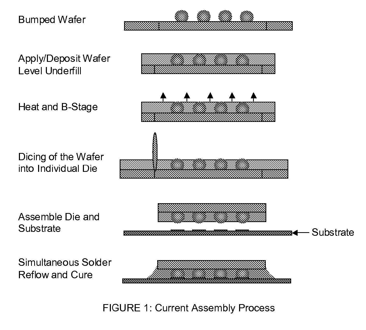 Hot-Melt Underfill Composition and Methos of Application