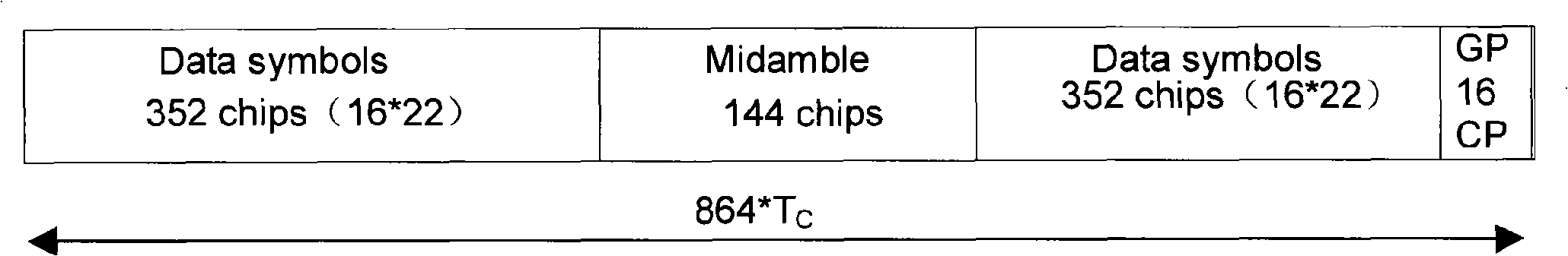 Method and apparatus lowering peak average ratio