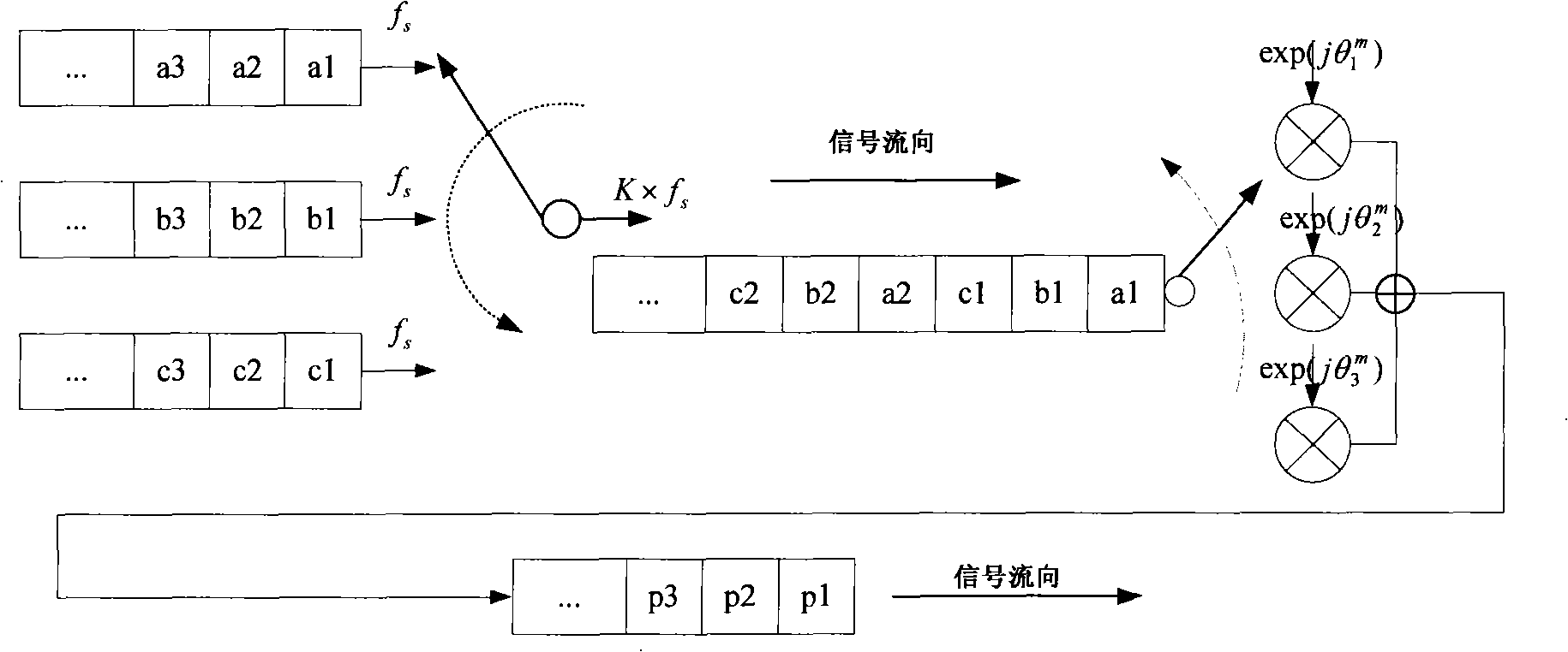 Method and apparatus lowering peak average ratio