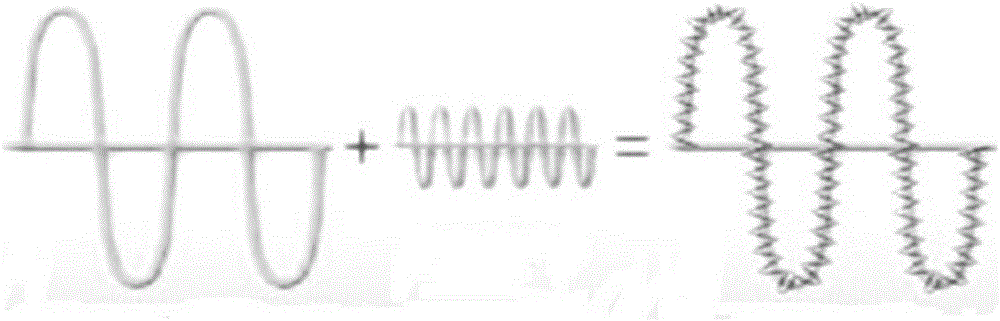 Power line communication system and power line communication method