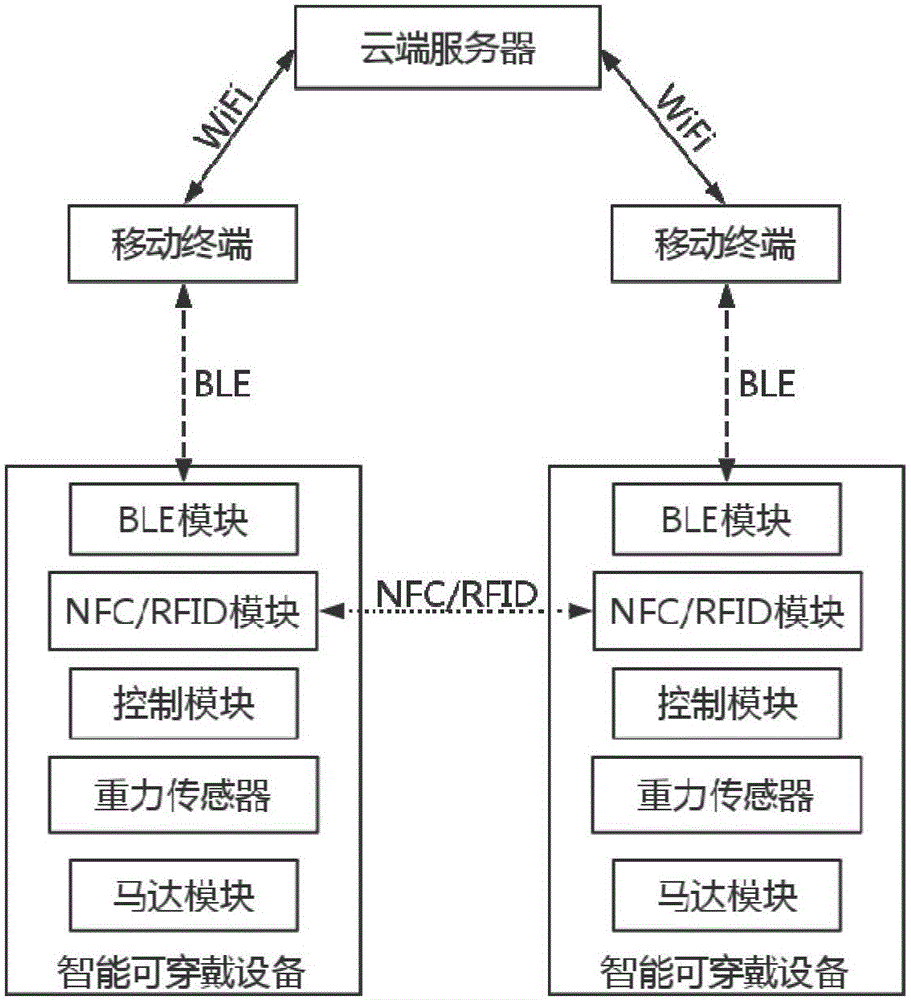 Electronic business card automatic interaction system and method