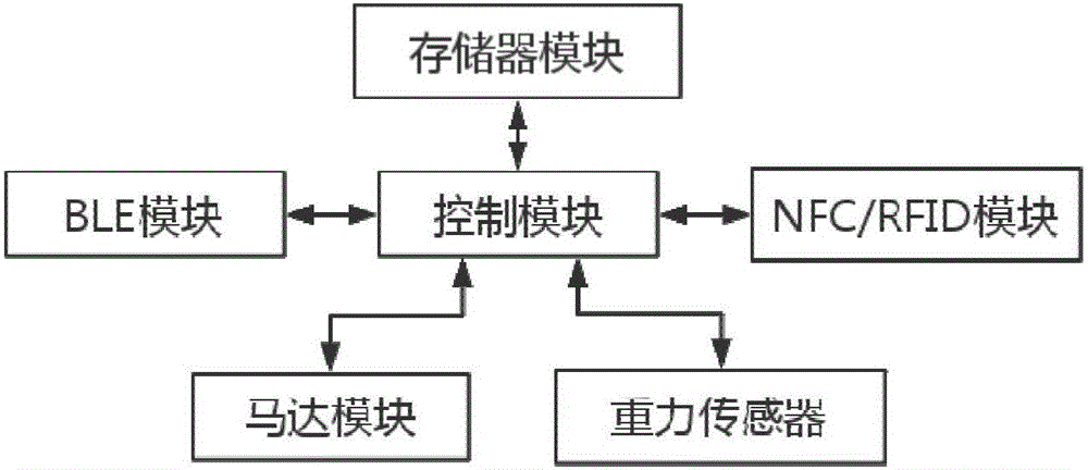 Electronic business card automatic interaction system and method