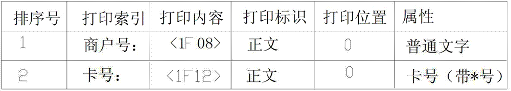 Printing method for point-of-sale (POS) machine trading center based on threshold limit value (TLV) format data