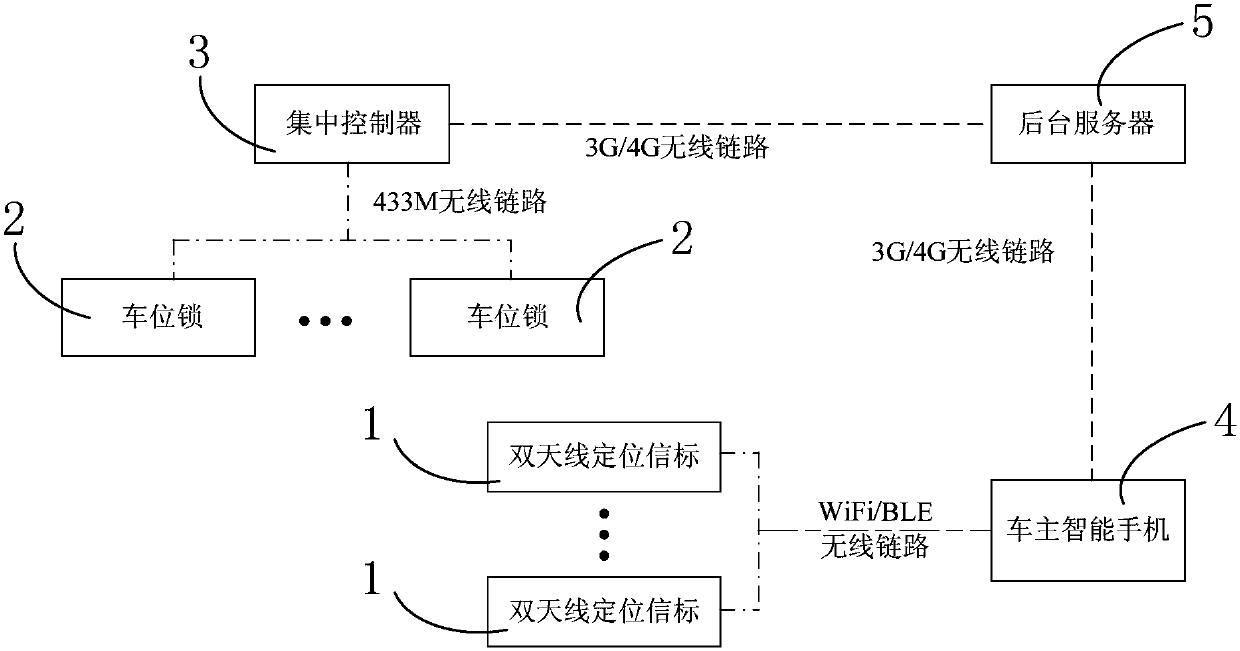 Dual-antenna difference and parking space lock-based intelligent parking management device and method thereof