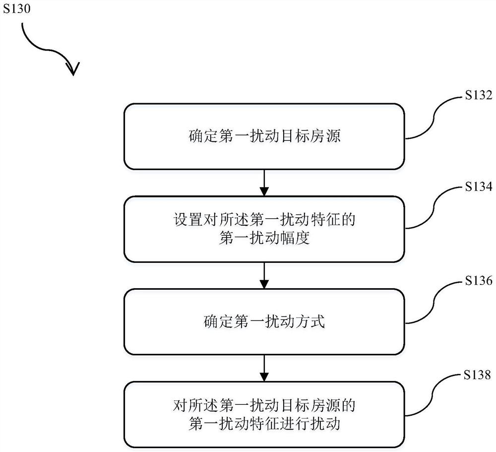 Method and device for generating house resource task