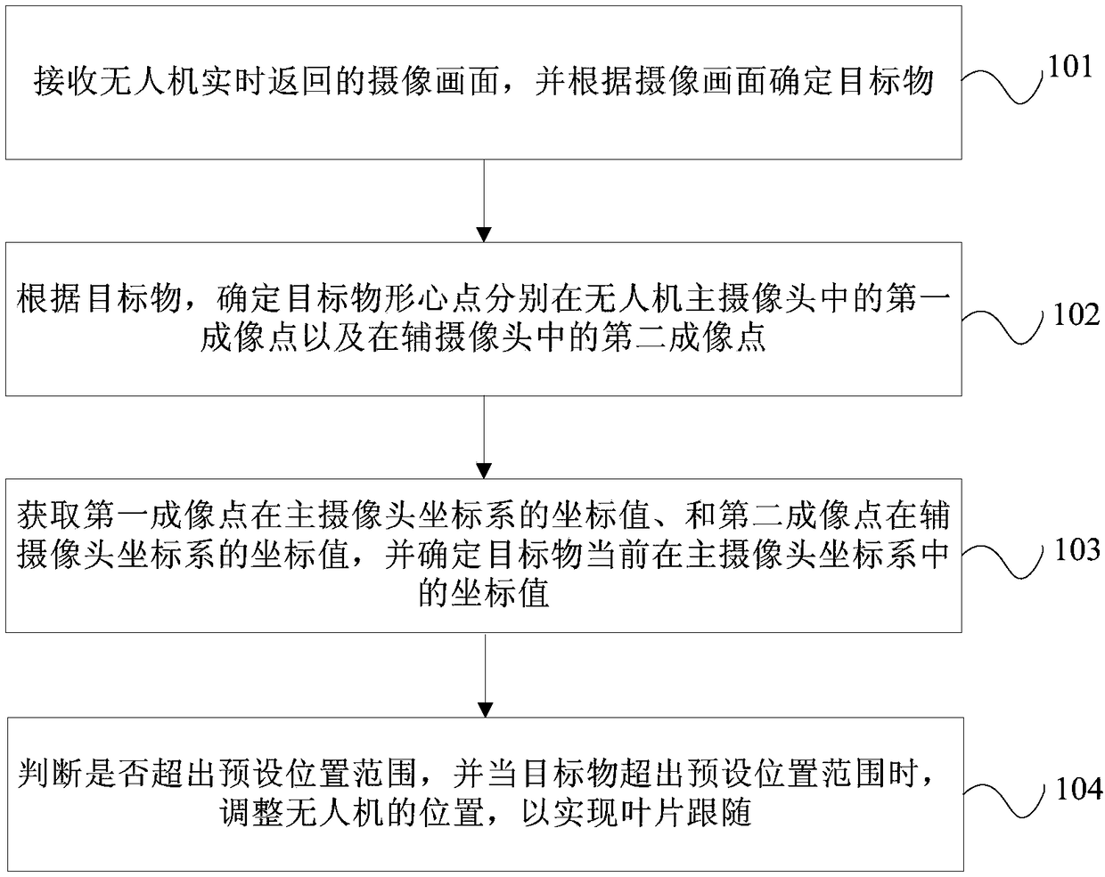 Wind generating set blade following method and device based on unmanned aerial vehicle