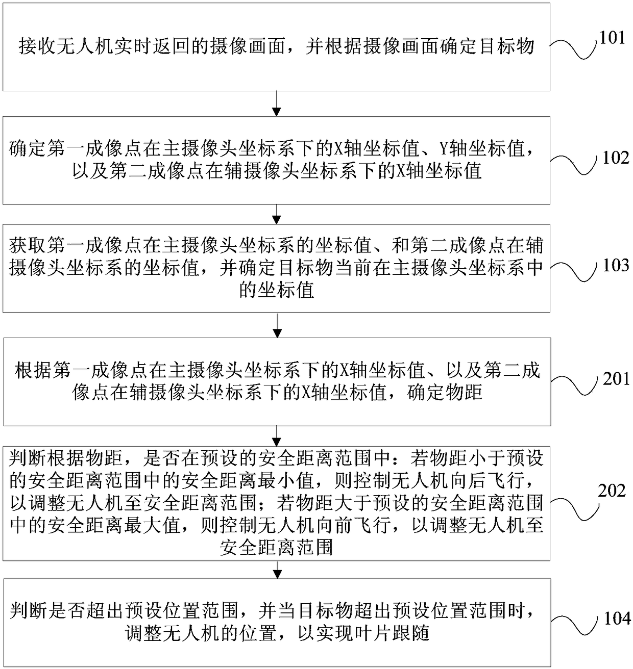 Wind generating set blade following method and device based on unmanned aerial vehicle