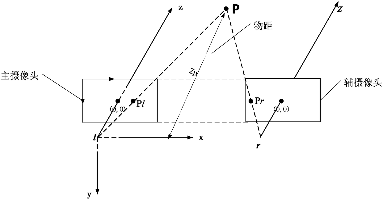 Wind generating set blade following method and device based on unmanned aerial vehicle