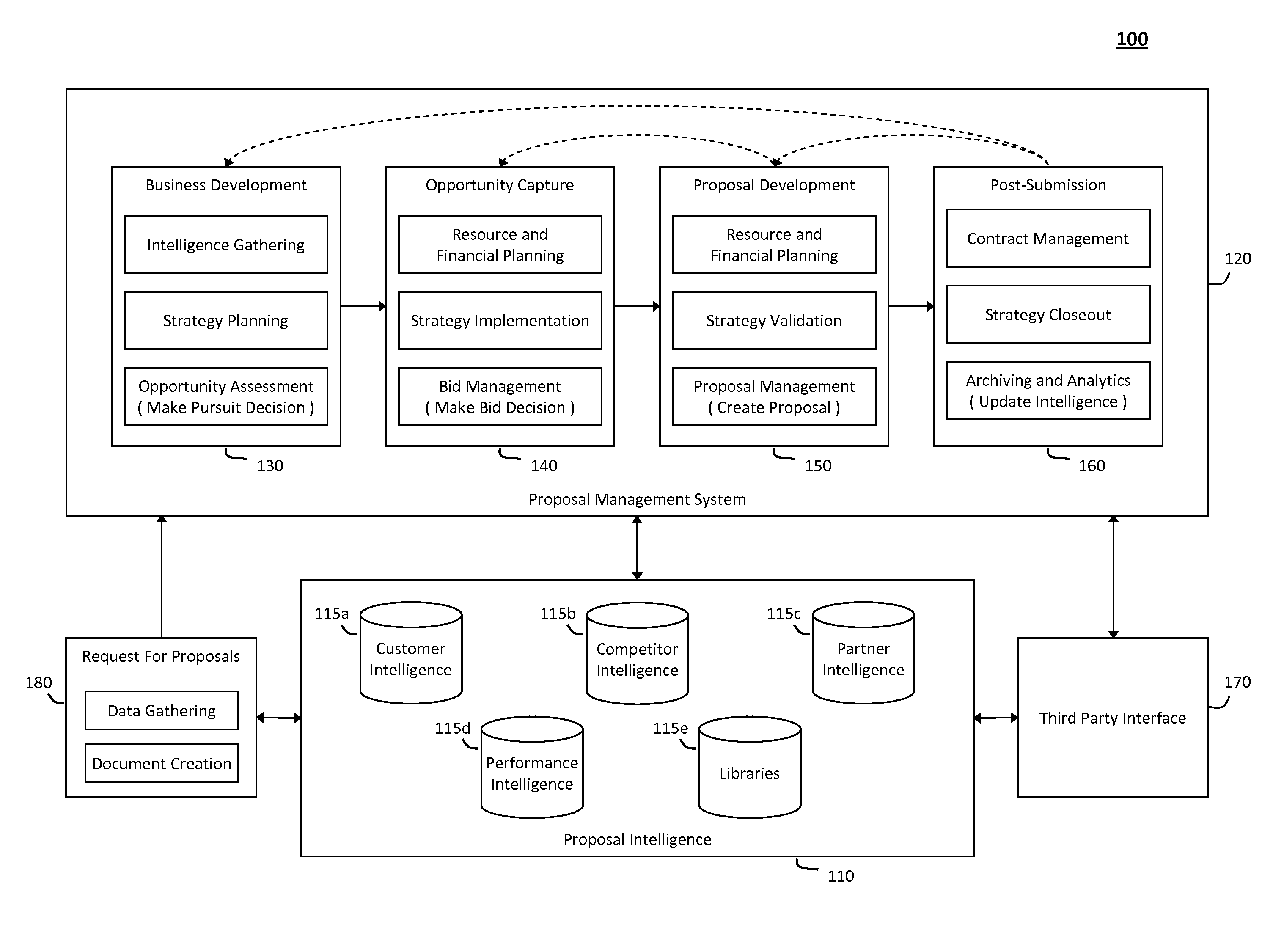 System and method for creating documents to manage a proposal lifecycle