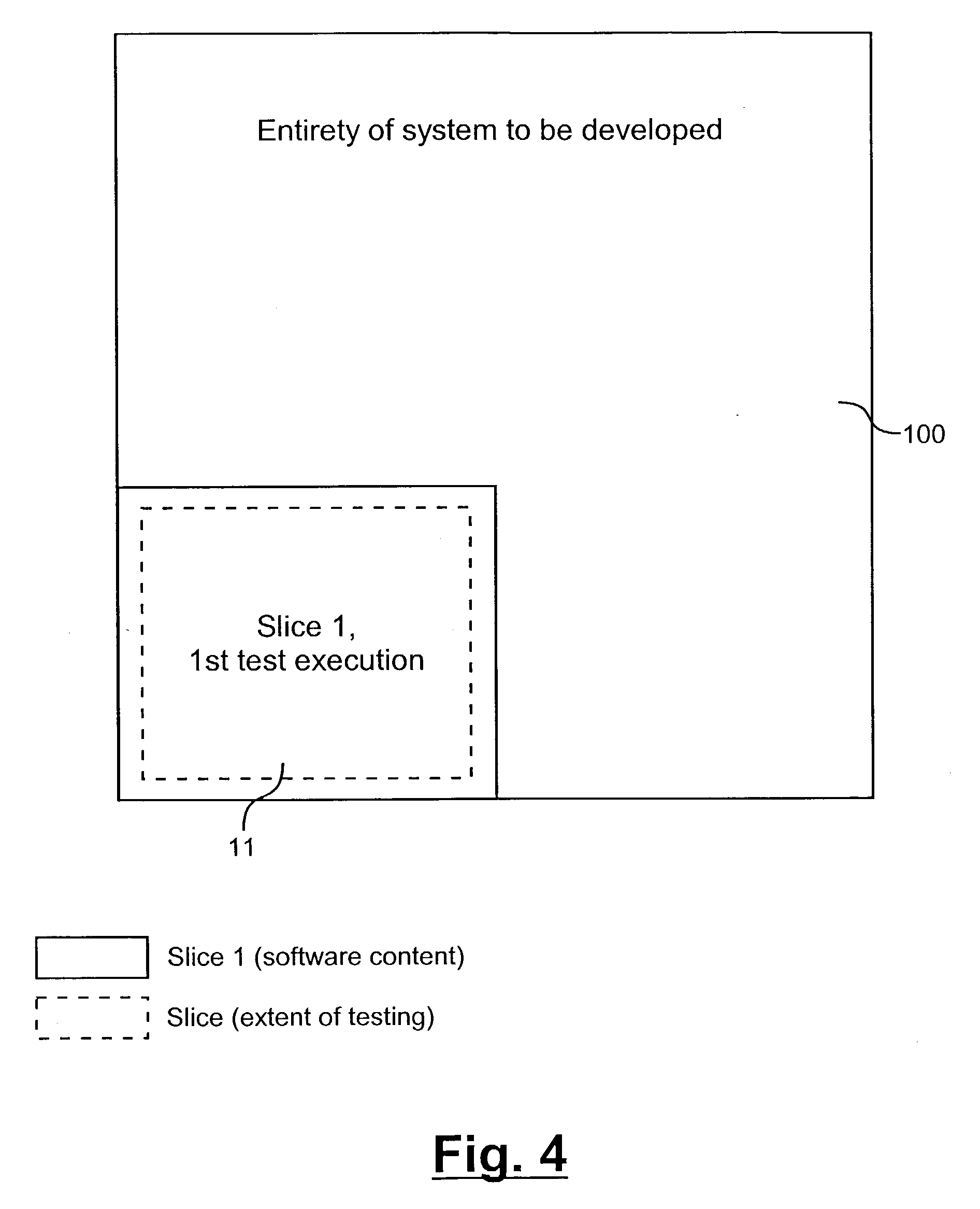 Method of producing a software product