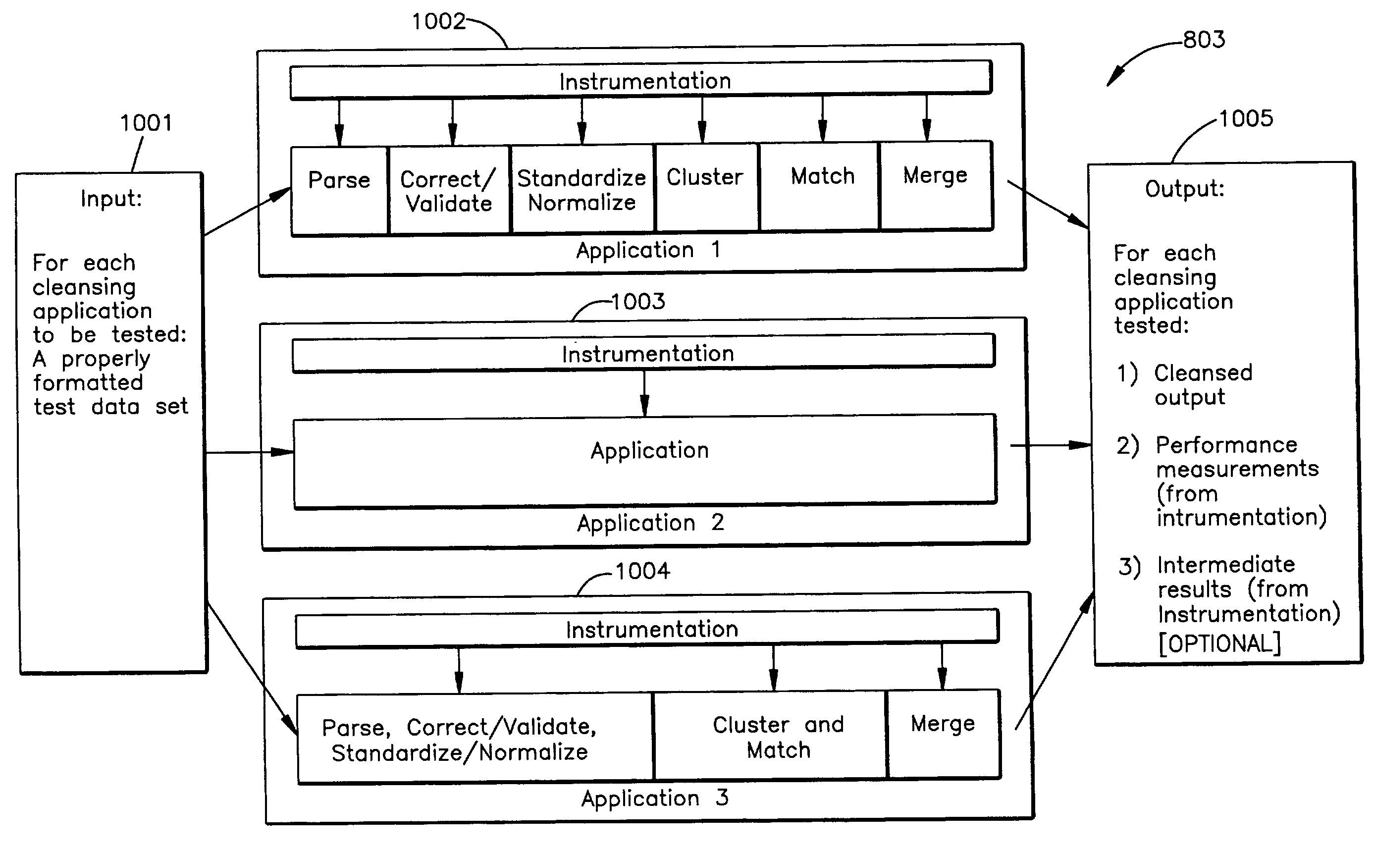 Framework for evaluating data cleansing applications