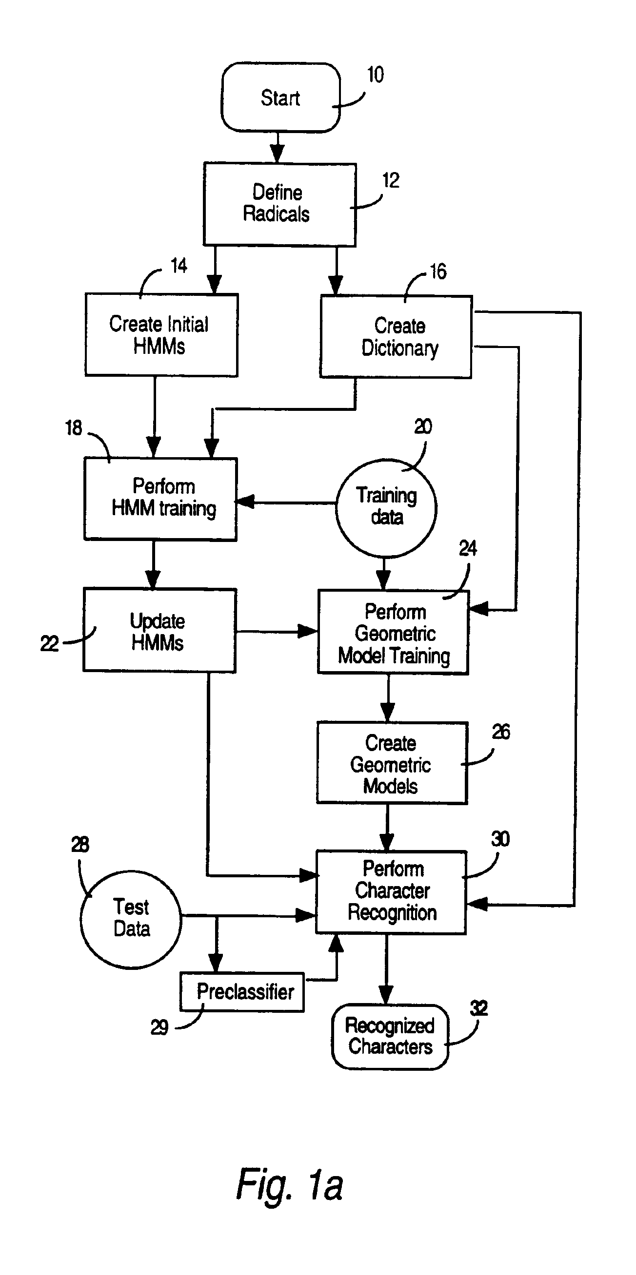 Methods and apparatuses for handwriting recognition