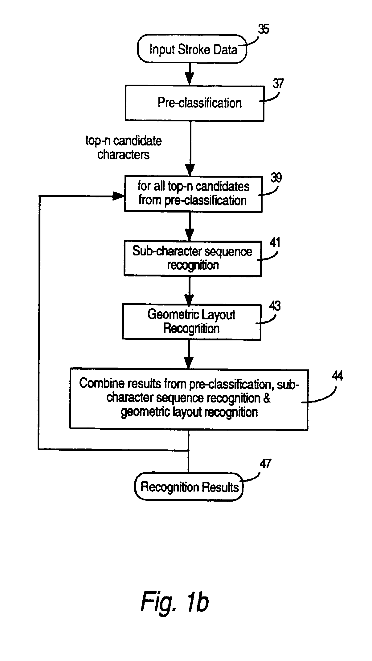 Methods and apparatuses for handwriting recognition