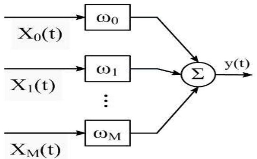 Target azimuth estimation method based on low-frequency circular ring array