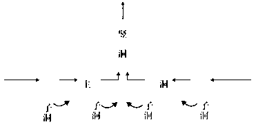 Green brick tea fermentation method