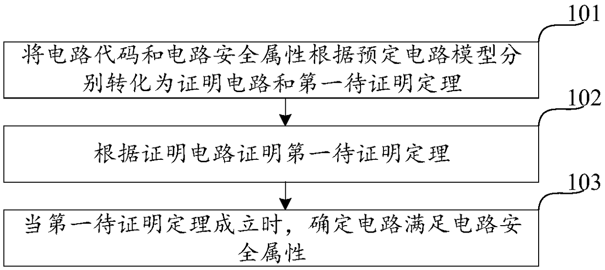 Method for verifying safety of circuit and computer readable storage medium