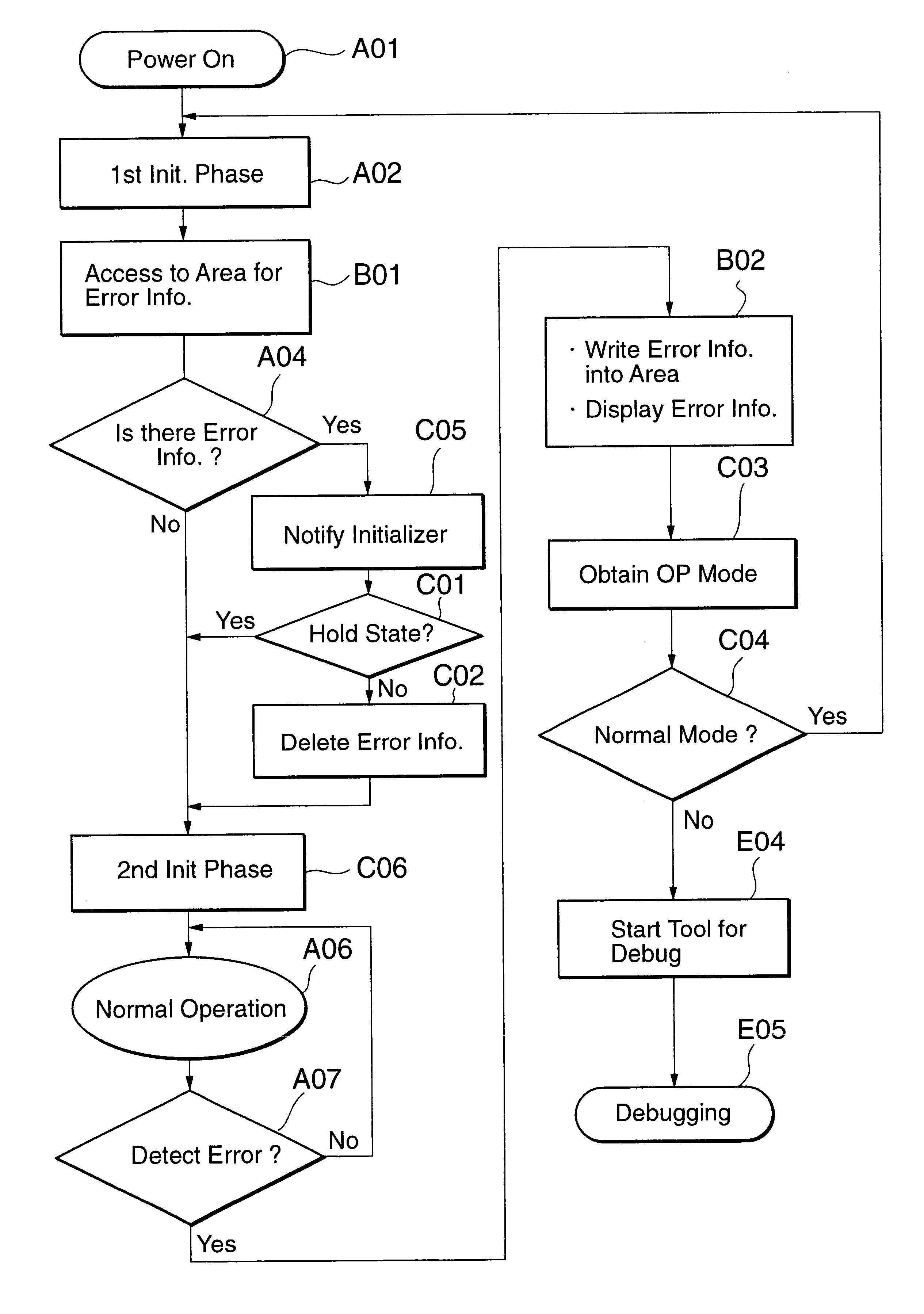 Terminal with corrective maintenance in accordance with selected mode