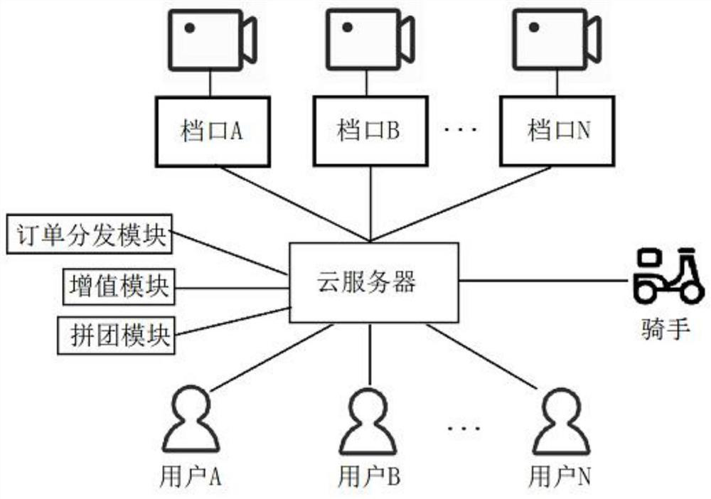 Multi-mode vending platform based on intelligent audio-video interaction vegetable market