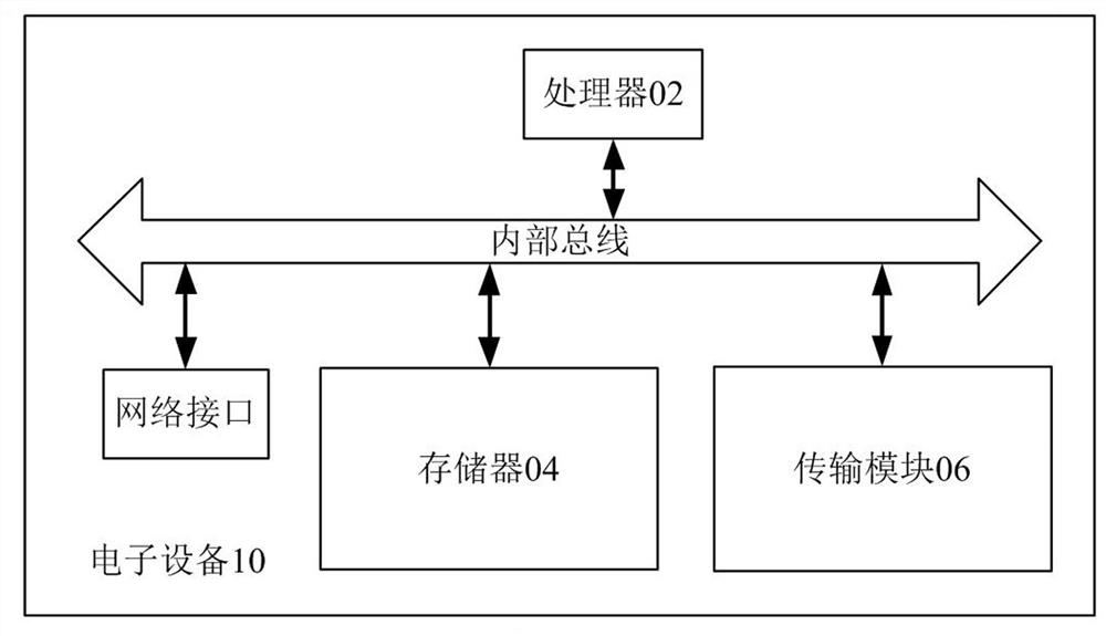 Network congestion control method and device