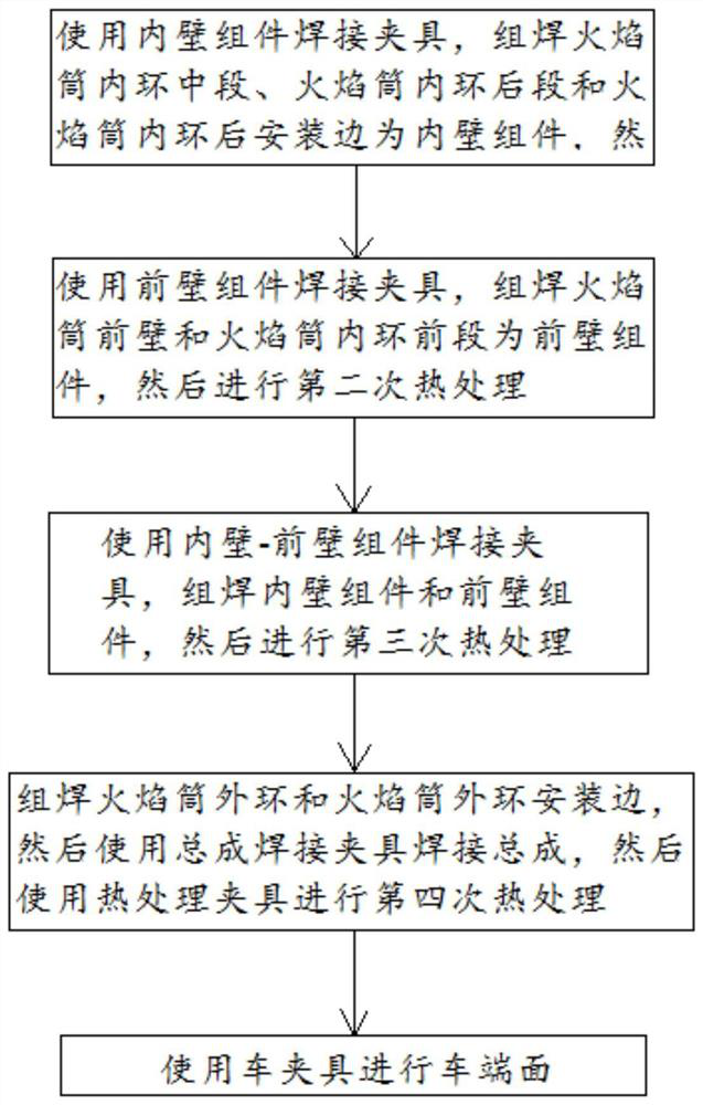 Assembling and welding machining method for semi-closed flame tube with deep U-shaped rotary section