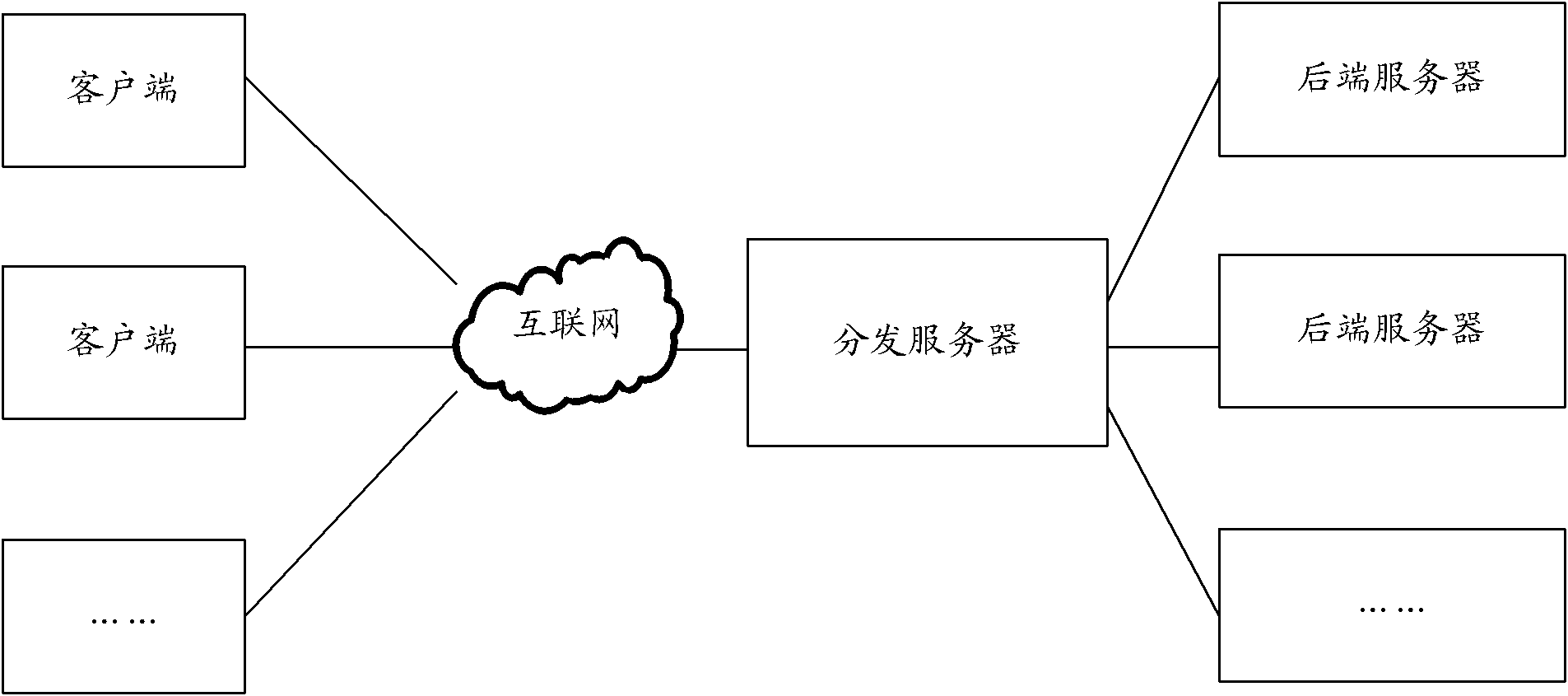 Load balancing method and system of application services