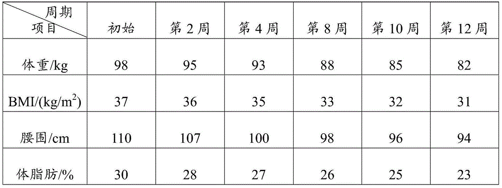 Flour and preparation method thereof