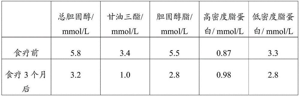 Flour and preparation method thereof